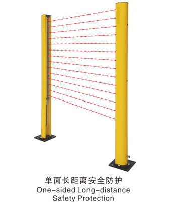 DQSA区域光幕一面保护